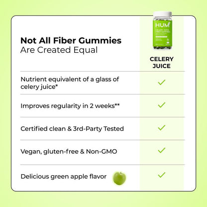 FEELBETTR Celery Juice Fiber Gummies