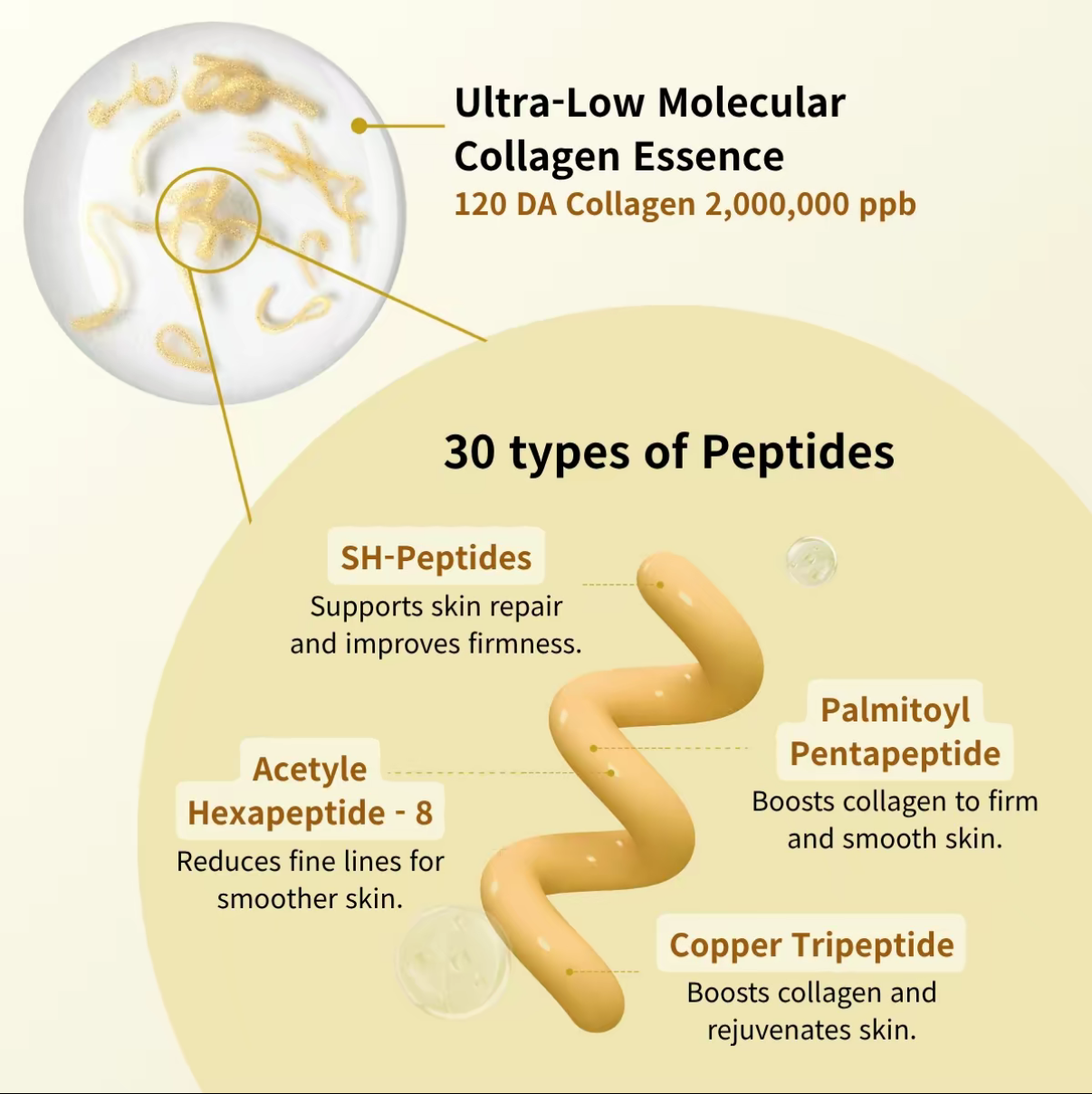 Silk Lifting Peptide Serum