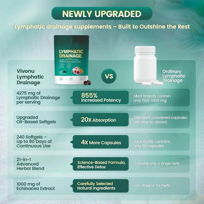 FEELBETTR Lymphatic Drainage Softgels